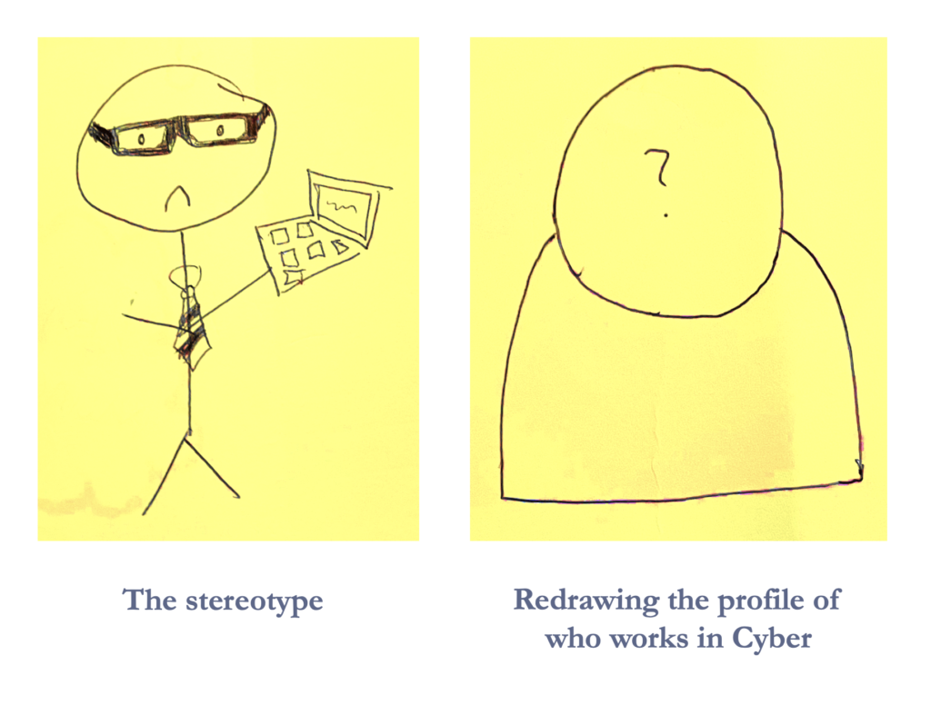 Perceptions of cyber stereotypes
Employer brand
